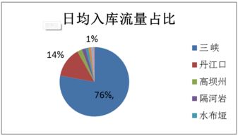 蘿卜投研 水利數據預測上市公司業(yè)績，數據驅動投資新視角