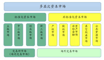 非標資本市場如何借區(qū)塊鏈的翅膀騰飛 聚焦在線數據處理與交易處理業(yè)務