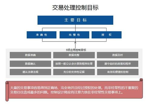 cics內控知識點 交易處理控制的9個關鍵指標與在線數據處理與交易處理業(yè)務