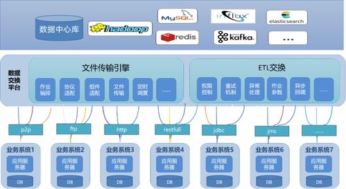 數據交換實踐 打造業(yè)務系統(tǒng)間的數據高速公路