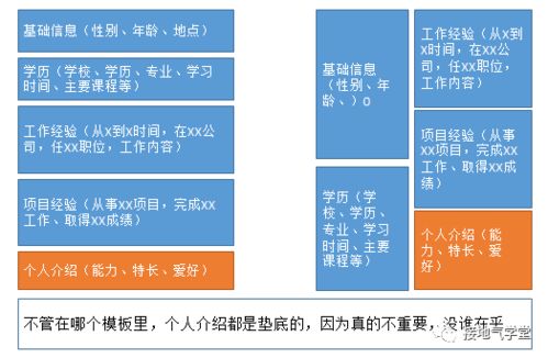 數據分析崗位自我評價撰寫指南 在線數據處理與交易處理業(yè)務方向