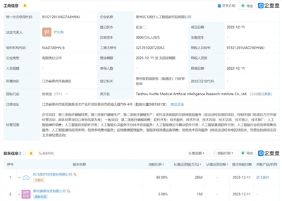訊飛醫療攜手設立AI研究院，資本助力醫療軟件開發新突破