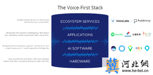 人工智能語音助手未來發(fā)展的五大趨勢(shì)預(yù)測(cè)
